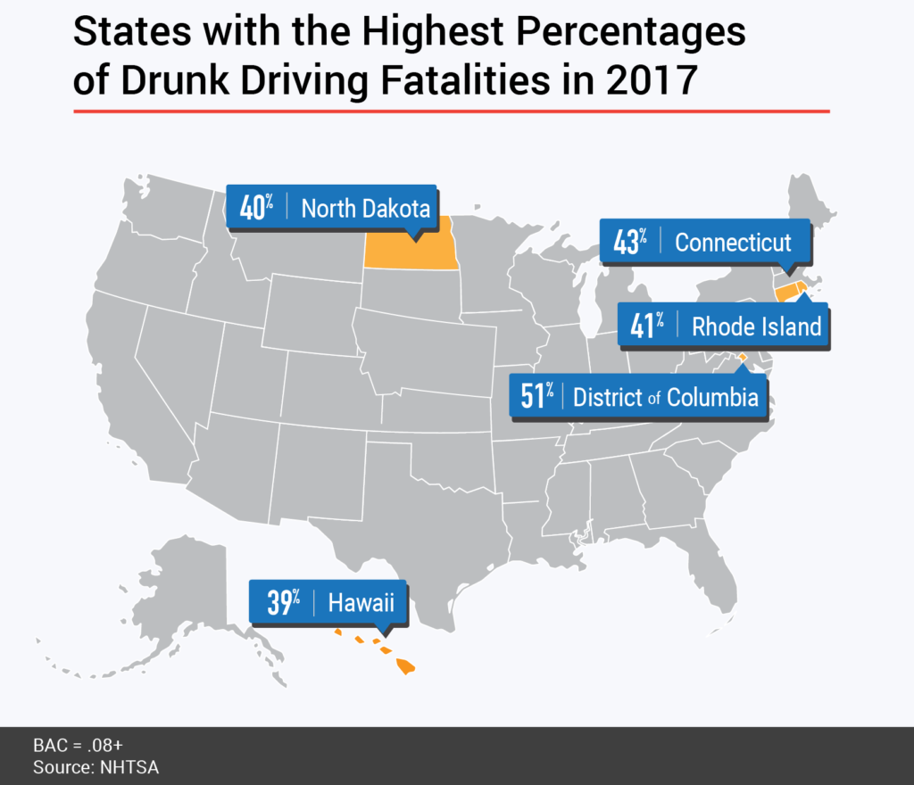 Most Likely to be Killed by a Drunk Driver [Age, Gender, & Location Stats]